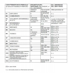 caratteristiche-di-pericolo