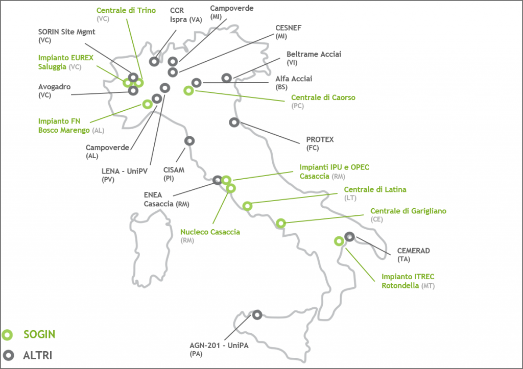 rifiuti radioattivi sul territorio nazionale